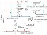 Expansion Tank Sizing Rule Of Thumb Gmt Refrigerant Based Cooling System and Design Considerations