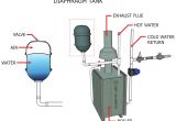 Expansion Tank Sizing Rule Of Thumb Hvac Systems New Expansion Tank In Hvac System