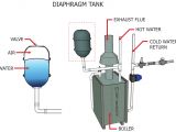 Expansion Tank Sizing Rule Of Thumb Hvac Systems New Expansion Tank In Hvac System