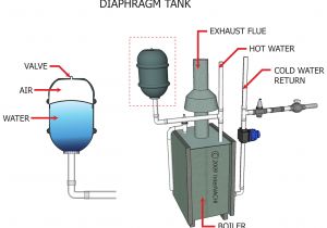 Expansion Tank Sizing Rule Of Thumb Hvac Systems New Expansion Tank In Hvac System
