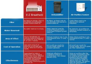 Ez Breathe Ventilation System Cost Ez Breathe whole Home Ventilation System Ez Breathe