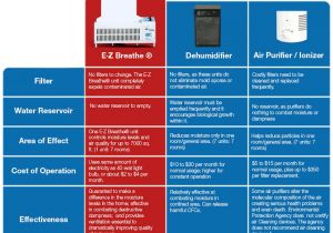 Ez Breathe Ventilation System Superior Ventilation System Serving southern Ontario