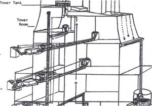 Ez Breathe Ventilation System Vs Dehumidifier Extraordinary E Z Breathe Basement Ventilation System for