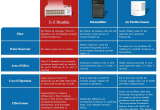 Ez Breathe Ventilation System Vs Dehumidifier Ez Breathe Vs Dehumidifiers Everdry Waterproofing Wisconsin