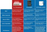 Ez Breathe Ventilation System Vs Dehumidifier Ez Breathe whole Home Ventilation System Ez Breathe