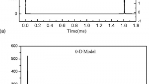 Fabric Stores In Augusta Ga 0d Bubble Model Simulation Results A Temporal Behavior Of the