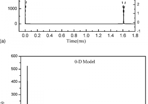 Fabric Stores In Augusta Ga 0d Bubble Model Simulation Results A Temporal Behavior Of the