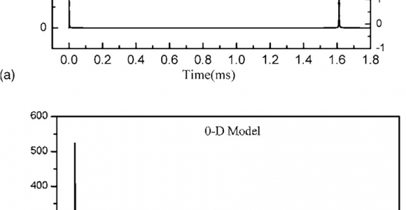 Fabric Stores In Augusta Ga 0d Bubble Model Simulation Results A Temporal Behavior Of the