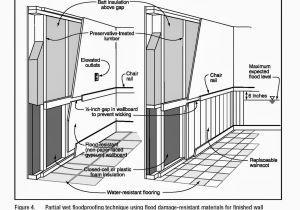 Fema Approved Flood Vents Ribbons and Lines October 2013