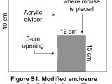 Figure Table Side by Side Latex Effects Of Housing Density In Five Inbred Strains Of Mice