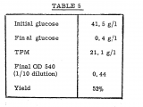 Figure Table Side by Side Latex Ep0032293a2 Xanthan Gum and Method Of Producing It by