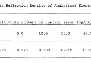 Figure Table Side by Side Latex Ep0175330b1 Integral Multilayer Analytical Element for