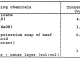 Figure Table Side by Side Latex Ep0248681a2 Method Of Cleaning the Interior Of Polymerization