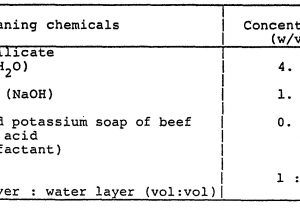 Figure Table Side by Side Latex Ep0248681a2 Method Of Cleaning the Interior Of Polymerization