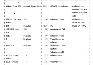 Figure Table Side by Side Latex Ep0251531a2 Electroconductive Coating Composition Google Patents