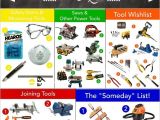 Five Essential Woodworking Power tools Essential Woodworking tools for Beginners A Wishlist On