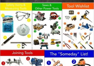 Five Essential Woodworking Power tools Essential Woodworking tools for Beginners A Wishlist On