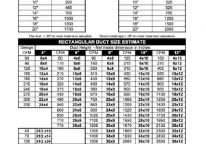 Flex Duct Sizing Chart Cfm Duct Chart Www tollebild Com