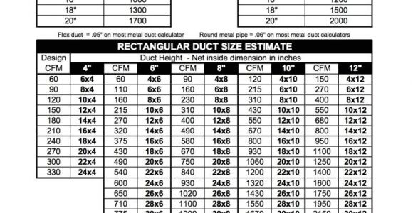 Flex Duct Sizing Chart Cfm Duct Chart Www tollebild Com