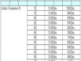 Flex Duct Sizing Chart Duct Cfm Chart Rectangular Duct Cfm 36272710244201 Cfm Air Flow