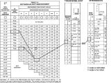 Flex Duct Sizing Chart Hvac Duct Construction Standards