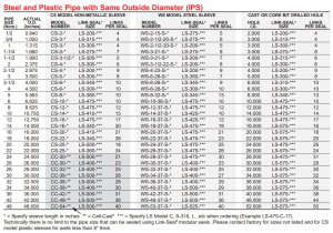 Flex Duct Sizing Chart Link Seal Chart How to Find the Right Size Link Seal