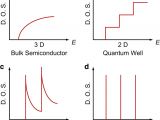 Freedom Heating and Cooling Size Effect In thermoelectric Materials Npj Quantum Materials