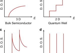 Freedom Heating and Cooling Size Effect In thermoelectric Materials Npj Quantum Materials