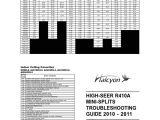 Fujitsu Halcyon Error Codes 2011 Troubleshooting Guide 10 106 Mechanical Fan Capacitor