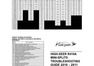 Fujitsu Halcyon Error Codes 2011 Troubleshooting Guide 10 106 Mechanical Fan Capacitor