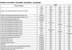 Fujitsu Mini Split Error Codes Fujitsu Halcyon Mini Split Error Codes