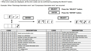 Fujitsu Mini Split Error Codes Fujitsu Halcyon Mini Split Error Codes