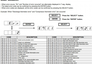 Fujitsu Mini Split Error Codes Fujitsu Halcyon Mini Split Error Codes