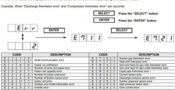 Fujitsu Mini Split Error Codes Fujitsu Halcyon Mini Split Error Codes