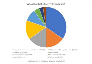 Funny Health and Safety Moment Ideas Upload A Presentation