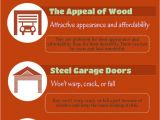 Garage Door Repair Lakeland Fl 10 Best Garage Door Maintenance Images On Pinterest Garage Door