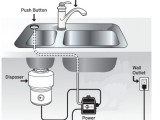 Garbage Disposal Air Switch Pros and Cons Waste Disposal Air Switch