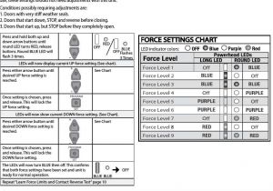 Genie Intellicode Keypad Programming Genie Intellicode Garagentoroffner Modernes Kabinendesign