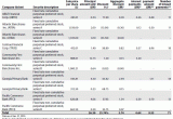 Great Pyrenees Growth Chart Leasing News Information News Education and