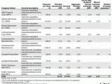 Great Pyrenees Growth Chart Leasing News Information News Education and