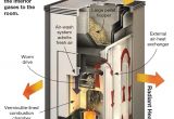 Harman P68 Pellet Stove Manual Heated Up 2017