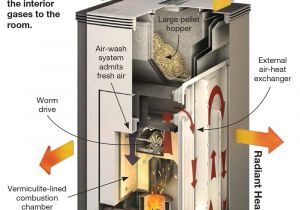 Harman P68 Pellet Stove Specs Heated Up 2017