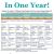Home Storage solutions 101 Printables Free Printable April 2017 Decluttering Calendar with Daily 15 Minute
