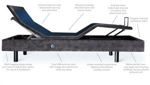 Homemakers Des Moines Mattress Sale Infographic Find the Perfect Adjustable Base Homemakers