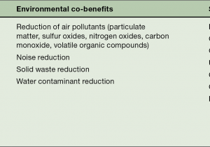 Honolulu Cookie Company Promo Code Urban Infrastructure Systems Part Iii Climate Change and Cities