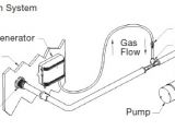 Hot Tub Ozonator Pros and Cons Should I Use An Ozonator to Prolong the Life Of My Cover