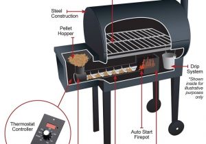 How Much is A Traeger Renegade Elite Grill Traeger Renegade Elite Grill Reviews Grilling Your Way to