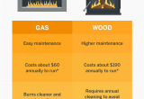 How Much Will An Electric Fireplace Raise My Electric Bill which is More Energy Efficient Gas Vs Wood Burning Fireplaces Vs