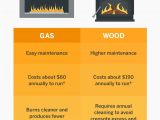 How Much Will An Electric Fireplace Raise My Electric Bill which is More Energy Efficient Gas Vs Wood Burning Fireplaces Vs