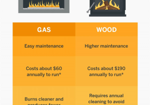 How Much Will An Electric Fireplace Raise My Electric Bill which is More Energy Efficient Gas Vs Wood Burning Fireplaces Vs